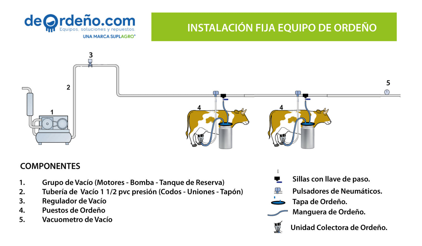 Equipo de Ordeño Fijo para Vacas 🐄🐄🐄 + OBSEQUIOS + PAGUE AL RECIBIR 🚚